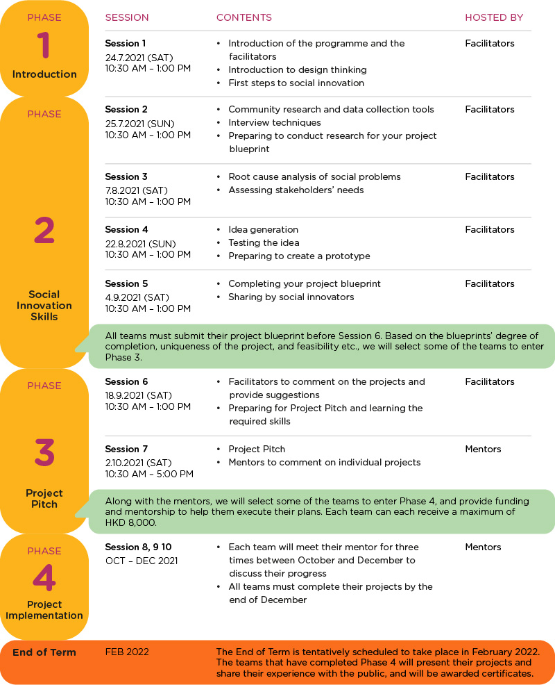 MaD - Make a Difference